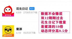 花生日记和蜜源哪个好，一切以收费为目的升级都是耍流氓！新人切记。